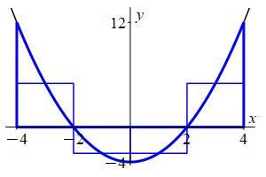 x_x^2-4_sol